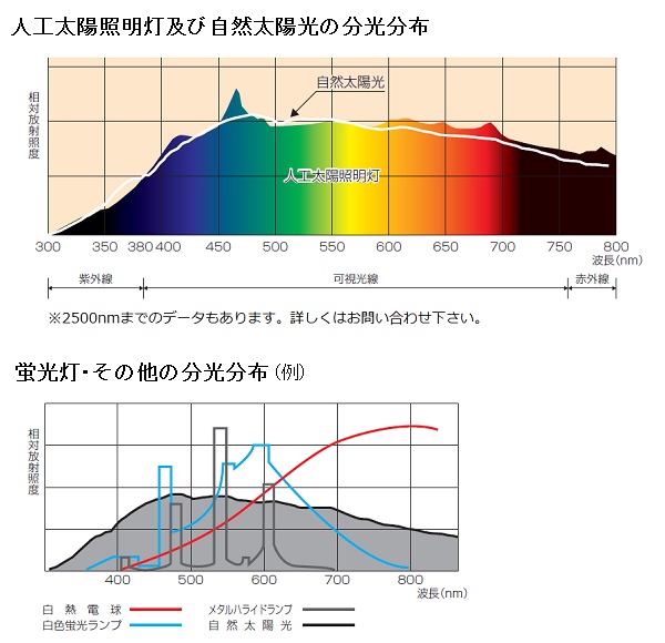 人工太阳照明灯XG-500AF_SOLAX索纳克斯株式会社,XC-100A人工太阳照明灯