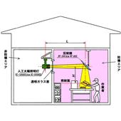 SOLAX索纳克斯、防爆照明系统SOLAX500-3ASS,SOLAX500-3ASS
